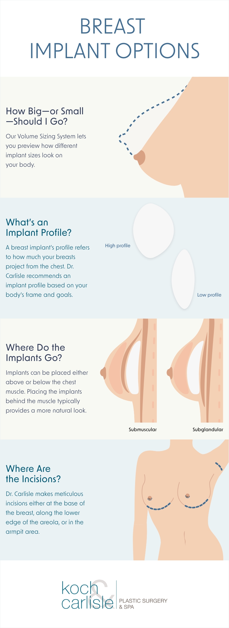 What does a breast implant profile mean? - AI Plastic Surgery